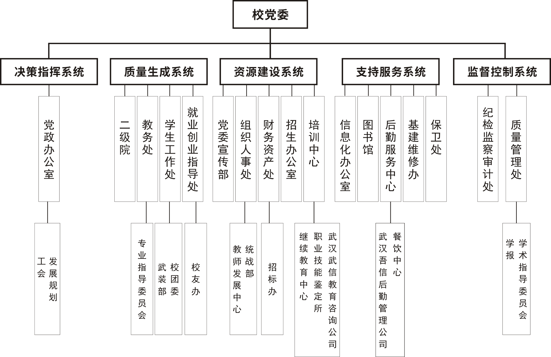 组织机构图10