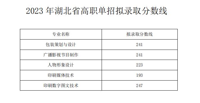 录取分数